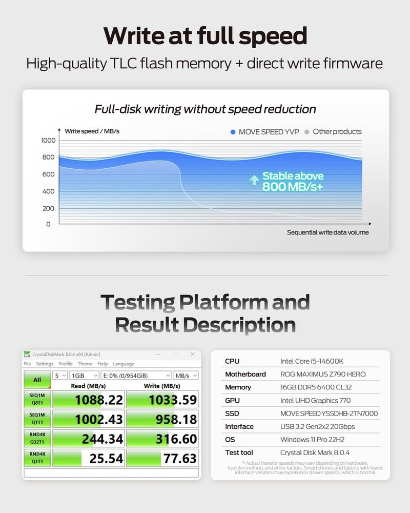 MOVESPEED 256GB Thumb Drive, 1000MB/s Read Write Speed, USB 3.2 Gen2+Type C Dual Interface SSD Drive with Leather Case Memory Stick for iPhone 15, 16, 17 Series/MacBook/Android/Audio etc(1 Pack) - Image 4